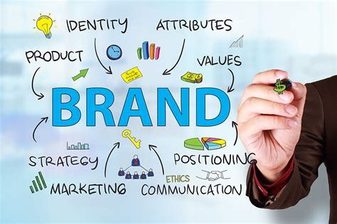 Tips for Branding your Bodywork Practice.